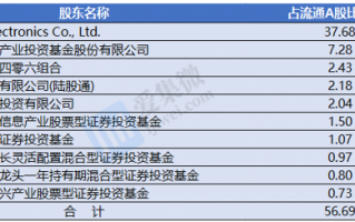 南特科技 IPO雷达  身背对赌协议IPO，仅剩不足8个月！南特科技实控人借钱给妻姐增持股份遭质疑