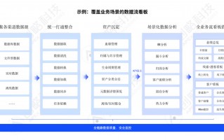 三分科技 企业数字化转型“三分软件，七分实施”-广西尚贤科技
