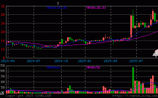 北矿科技股票600980 每周股票复盘：北矿科技（600980）连续5个交易日涨停，累计涨幅达6109%