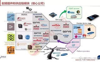 嘉硕科技有限 射频芯片国产化加速：资本化在途，电子产业生态合力培育