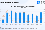 国内足球俱乐部相关企业山东最多 青岛有150多家 足球报：拥有四家职业俱乐部全国最多，青岛无愧于足球城称号.html