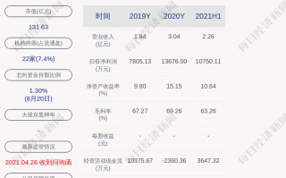 始源科技 爱乐达营收11亿应收账款11亿 经营现金净额600万